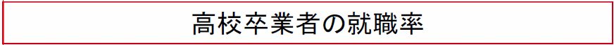 高校卒業者の就職率