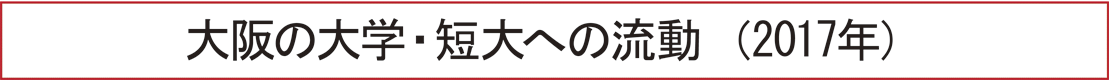 大阪の大学・短大への流動 （2017年）