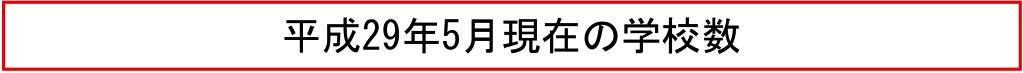 平成29年5月現在の学校数