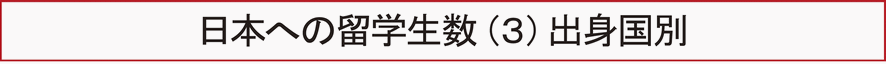 日本への留学生数（３）出身国別