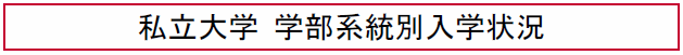 私立大学 学部系統別入学状況