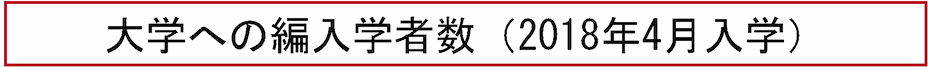 大学への編入学者数（2018年4月入学）