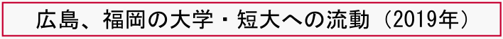 広島、福岡の大学・短大への流動（2019年）