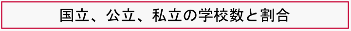 国立、公立、私立の学校数と割合