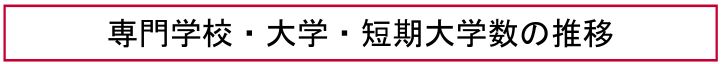 専門学校・大学・短期大学数の推移