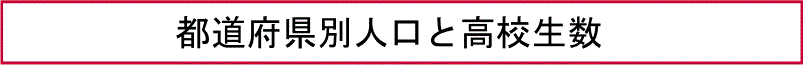 都道府県別人口と高校生数
