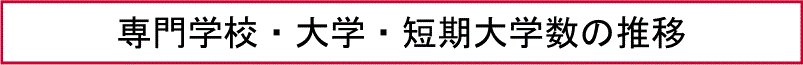 専門学校・大学・短期大学数の推移