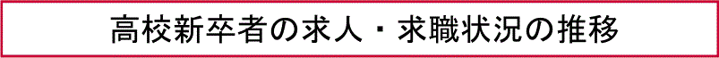 高校新卒者の求人・求職状況の推移
