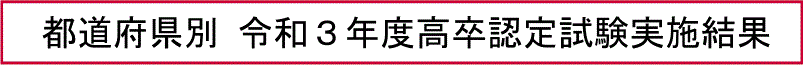 都道府県別 令和３年度高卒認定試験実施結果