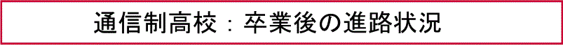 通信制高校：卒業後の進路状況