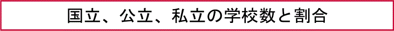 国立、公立、私立の学校数と割合