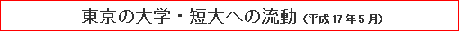 東京の大学・短大への流動（平成17年5月）