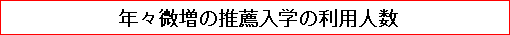 年々微増の推薦入学の利用人数