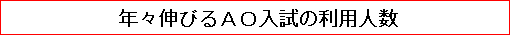 年々伸びるＡＯ入試の利用人数