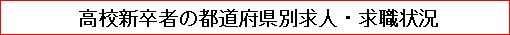 高校新卒者の都道府県別求人・求職状況