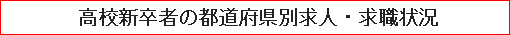 高校新卒者の都道府県別求人・求職状況