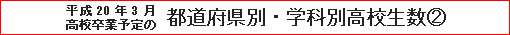 平成20年3月高校卒業予定の都道府県別・学科別高校生数②