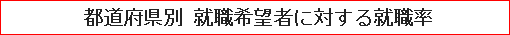 都道府県別 就職希望者に対する就職率