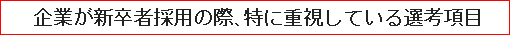 企業が新卒者採用の際、特に重視している選考項目