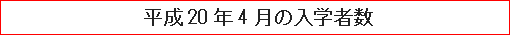 平成20年4月の入学者数