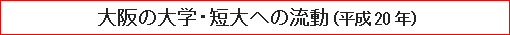 大阪の大学・短大への流動（平成20年）