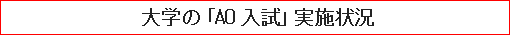 大学の「AO入試」実施状況