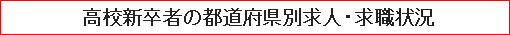 高校新卒者の都道府県別求人・求職状況
