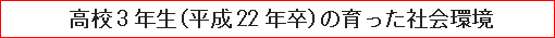 高校3年生（平成22年卒）の育った社会環境