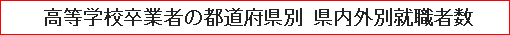 高等学校卒業者の都道府県別 県内外別就職者数
