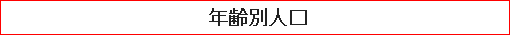 年齢別人口