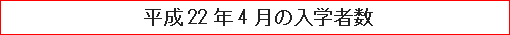 平成22年4月の入学者数