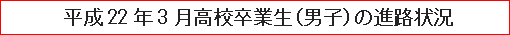 平成22年3月高校卒業生（男子）の進路状況