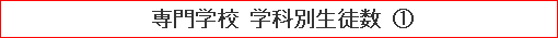 専門学校 学科別生徒数（1）