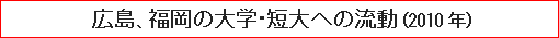 広島、福岡の大学・短大への流動（2010年）