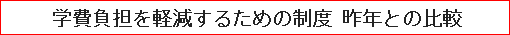 学費負担を軽減するための制度 昨年との比較