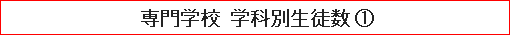 専門学校 学科別生徒数（１）