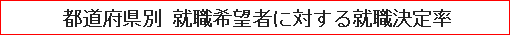 都道府県別 就職希望者に対する就職決定率