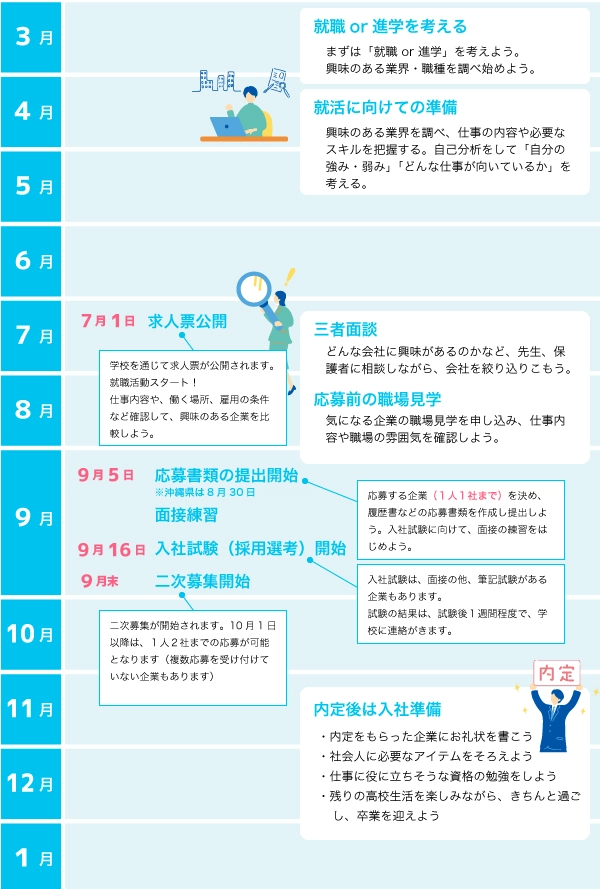 高校生の就職活動スケジュール表