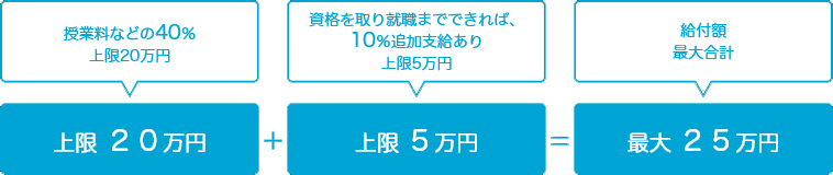 特定一般教育訓練給付金